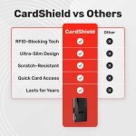 CardShield image